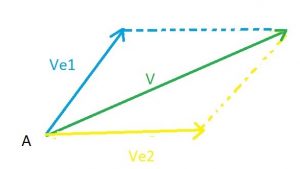 UN VECTEUR ET SES COMPOSANTS ÉLÉMENTAIRES