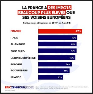 PRÉLÈVEMENTS OBLIGATOIRES EN FONCTION DU PIB