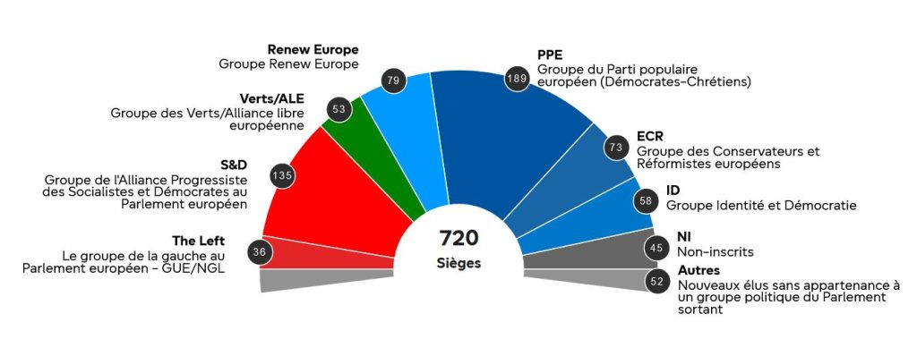 ELECTIONS EUROPENNES 2024